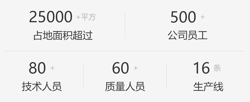 数据
